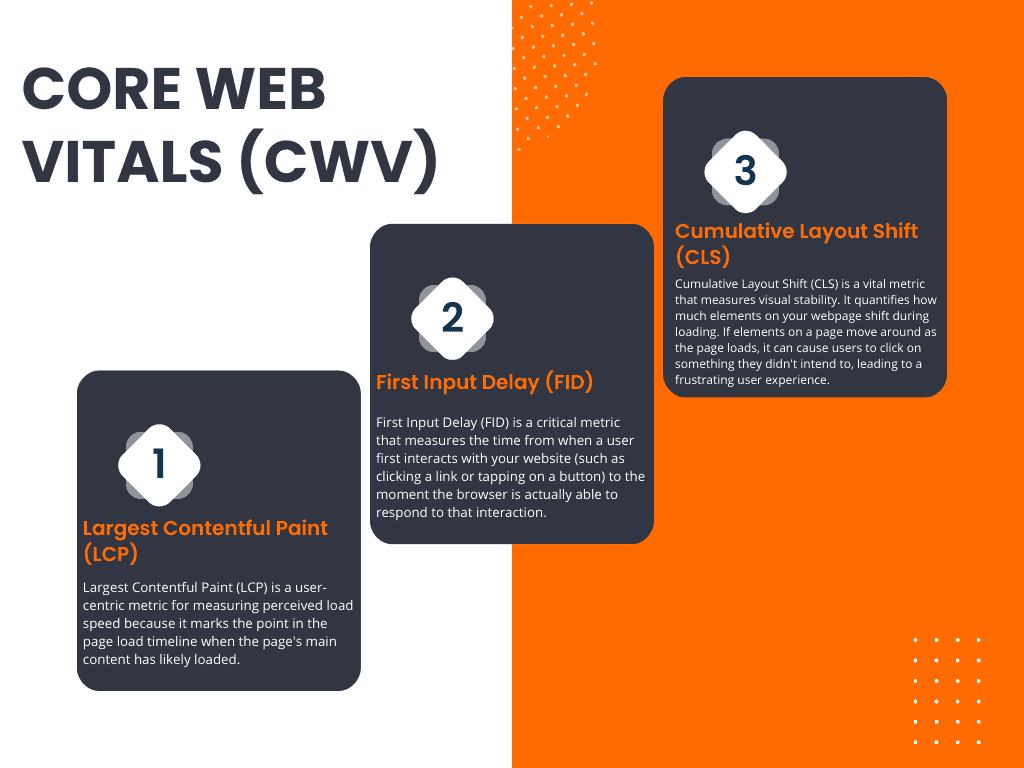 Core Web Vitals CWV